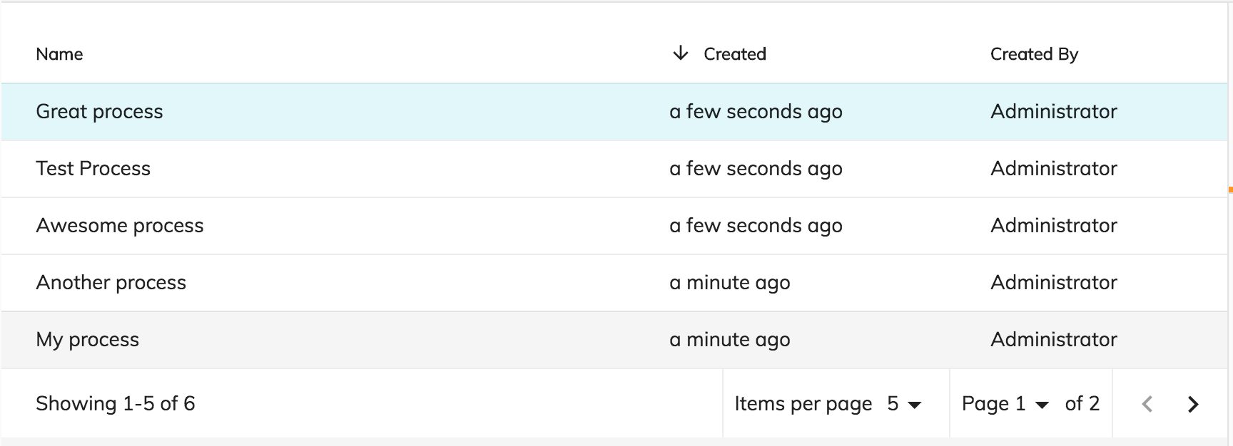 Process list use static and custom template columns